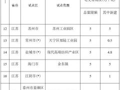 彭澎：過網費的標準談不攏 “隔墻售電”這事干不成！