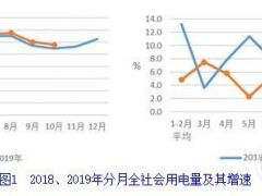 中電聯(lián)：1-10月并網(wǎng)風(fēng)電2.0億千瓦、風(fēng)電新增1466萬(wàn)千瓦、風(fēng)電投資同比增長(zhǎng)79.4%（附文）