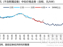 12家整機商“歃血為盟”，風機價格或觸底反彈
