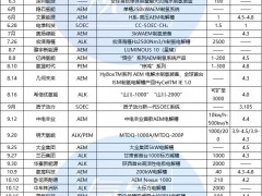 三類平分秋色,AEM異軍突起!盤點2024年電解槽新品下線