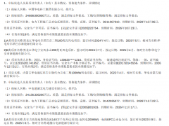 1235元/kW!華電黑龍江200MW風(fēng)電項(xiàng)目EPC開(kāi)標(biāo)