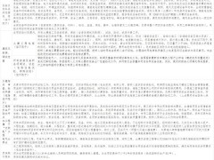 招標 | 320MW/640MWh!寧夏鹽池儲能電站EPC招標!