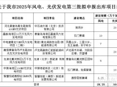 782.5MW!河北秦皇島公示第三批申請出庫風、光項目清單