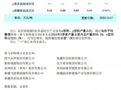 本周多晶硅市場成交清淡 新單報價探漲
